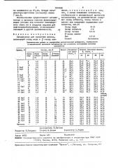 Катализатор для окисления фенола (патент 1616690)