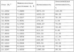 Стабильная кристаллическая форма 2-этил-6-метил-3-оксипиридина сукцината и способ ее получения (патент 2453538)