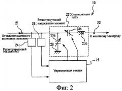 Пленкообразующее устройство, согласующий блок и способ управления импедансом (патент 2397274)