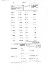 Способ очистки сточных вод от тетраэтилсвинца (патент 952753)