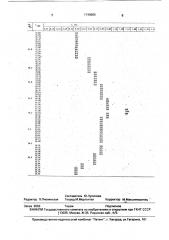 Способ прогноза разрушения горных пород (патент 1740665)