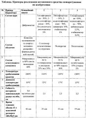 Автономное средство пожаротушения (патент 2616943)