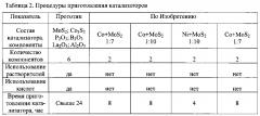 Способ гидроочистки дизельных фракций (патент 2596830)