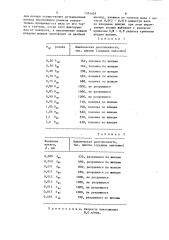 Способ обработки торсионных шлицевых валов (патент 1574439)