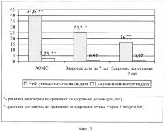 Способ прогнозирования развития пиелонефрита у детей с аномалиями органов мочевой системы (патент 2442987)