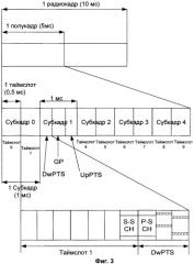 Способ передачи сигналов физического нисходящего канала управления в таймслоте dwpts (патент 2448416)
