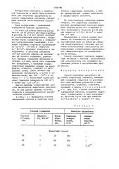 Способ получения адсорбента на основе гидроксида алюминия (патент 1360789)