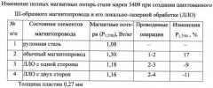 Способ обработки шихтованного магнитопровода броневого трансформатора (патент 2558370)