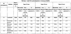 Добавка и способ удаления кальция из сырых нефтей, содержащих нафтенат кальция (патент 2561273)