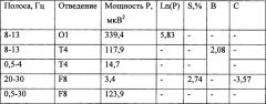 Способ дифференциальной диагностики поведенческих реакций (патент 2663642)