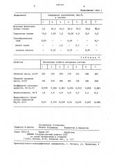 Способ для получения пористых гранул (патент 1265161)