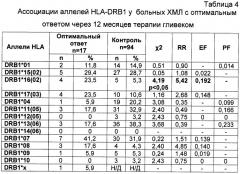 Способ прогнозирования эффективности лечения хронического миелолейкоза (патент 2481583)