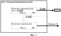 Способ защиты информации (патент 2494553)