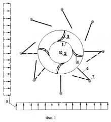 Ветродвигатель с лопастями "банан", способ регулирования частоты вращения ветротурбины (патент 2267647)