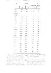 Способ очистки газов от пыли (патент 1373422)