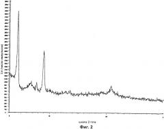 Кристаллическая форма кальциевой соли бис-[(e)-7-[4-(4-фторфенил)-6-изопропил-2-[метил(метилсульфонил)амино]пиримидин-5-ил](3r, 5s)-3, 5-дигидроксигепт-6-еновой кислоты] (патент 2363697)