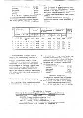 Лигатура для стали (патент 711146)