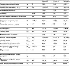 Способ очистки текучей среды и фильтровальный аппарат (патент 2655327)