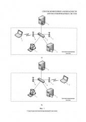 Способ мониторинга безопасности автоматизированных систем (патент 2646388)