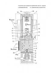 Устройство для управления давлением сжатого воздуха с резервированием по управляющему воздействию (патент 2662333)
