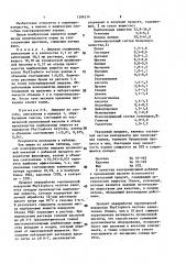 Способ консервирования люцерны (патент 1394514)