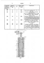 Погружная фигура для продувки расплава (патент 1675635)