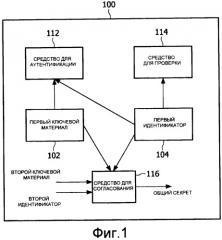 Узел для сети и способ для установки распределенной архитектуры защиты для сети (патент 2483476)