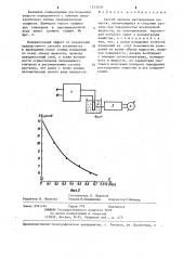 Способ анализа растворенных веществ (патент 1233018)