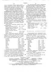 Износостойкий чугун (патент 524852)