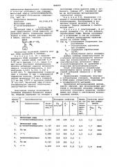 Полимерная композиция (патент 840069)