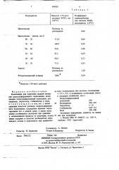 Композиция для получения водной дисперсии хлорсульфированного полиэтилена (патент 690038)