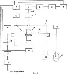 Способ изготовления заготовок волоконных световодов, устройство для его осуществления и заготовка, изготовленная этим способом (патент 2363668)