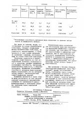 Шихта для изготовления пористых форм (патент 1154249)