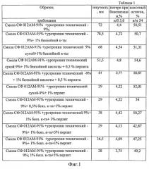 Связующее для изготовления абразивного инструмента (патент 2516551)