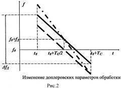 Способ скрытия наземного мобильного объекта от радиолокационного наблюдения из космоса (патент 2493530)