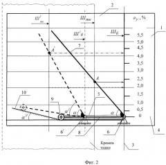 Устройство для определения уработки уточных нитей в ткани на ткацком станке (патент 2410687)