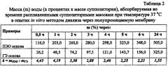 Суппозитории нефопама для лечения острого и хронического болевого синдрома на гидрофильной эмульсионной основе и способ их получения (патент 2661617)