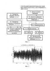 Способ вибрационной диагностики шестерён редуктора газотурбинного двигателя (патент 2643696)