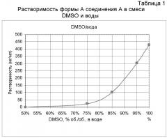 Твердые формы 3-(5-амино-2-метил-4-оксо-4н-хиназолин-3-ил)пиперидин-2, 6-диона и их фармацевтические композиции и применение (патент 2611007)