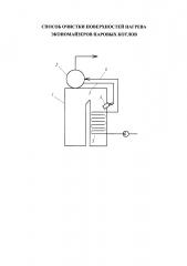 Способ очистки поверхностей нагрева экономайзеров паровых котлов (патент 2621441)