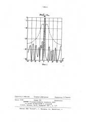Линейная антенная решетка (патент 728635)