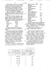 Керамическая масса для изготовления облицовочных плиток (патент 1211241)