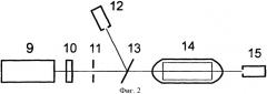 Моноблочный ограничитель интенсивности лазерного излучения (патент 2350991)