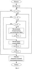 Способ поиска шумоподобных сигналов с минимальной частотной манипуляцией (патент 2486683)