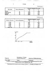 Способ определения твердости изолированного хрусталика (патент 1776192)