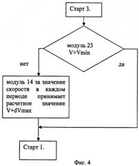 Устройство бортовой аппаратуры автоматической локомотивной сигнализации (патент 2411153)