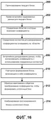 Определение контекстов для кодирования данных коэффициентов преобразования при кодировании видео (патент 2603537)