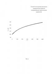 Способ потенциометрического определения скорости генерирования пероксильных радикалов (патент 2612132)