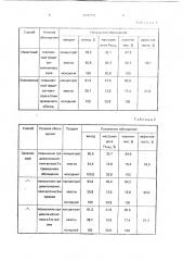 Способ обогащения слабомагнитных руд (патент 1808384)