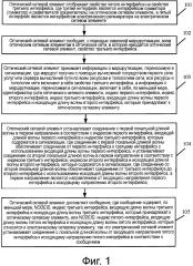 Способ установления сигнализации, когда электрический регенератор находится на электрическом сетевом элементе, оптический сетевой элемент и электрический сетевой элемент (патент 2606397)